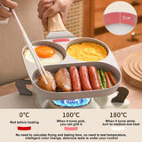 Nonstick 3-Section Egg Frying Pan – Easy-to-Clean Omelet Pan for Breakfast, Compatible with Gas and Induction Stoves