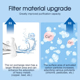 6pc Standard Water Filter Replacements For Brita® Water Pitchers And Dispenser