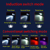 Headlamp 5 Modes Head Light COB LED Headlight Torch Outdoor Flashlight USB