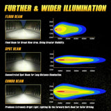 CREE LED Light Bar 20 inch Tri-row Spot Flood Combo Driving Off-road Truck 4WD