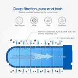 1/2/4/5/6xFilter Element for Faucet Water Purifier Multiple Composite Filtration