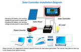 USB 20A 12V-24V Solar Panel Regulator Charge Controller