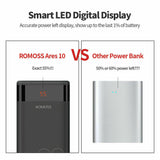 ROMOSS 20000mAh Power Bank Dual USB Portable Battery Charger for iPhone Samsung