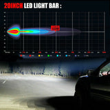 20inch LED Light Bar Slim Dual Row Flood Spot Combo Beam 4X4 Offroad